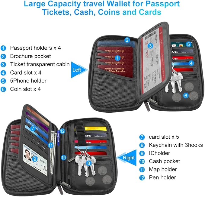 RFID Travel Passport Holder - Image 3