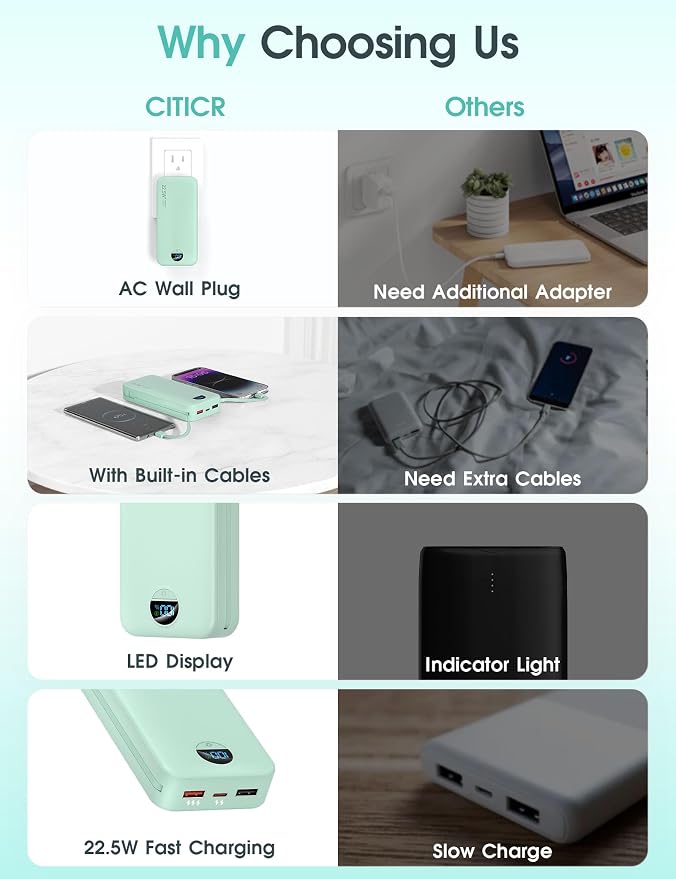 Portable Power Bank, 20000mAh 22.5W USB C Fast Charging Power Bank - Image 3