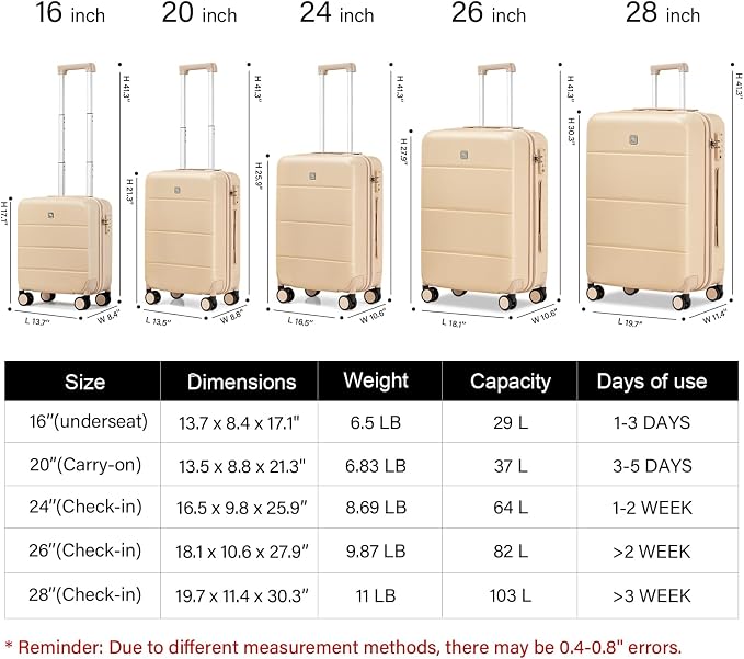 Hanke Luggage Sets 2 Piece - Image 2