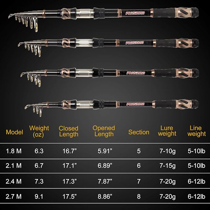 PLUSINNO Fishing Rod and Reel Combos - Image 2