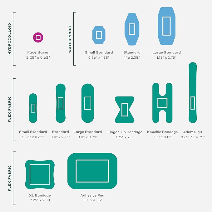Welly First Aid Kit - Image 8