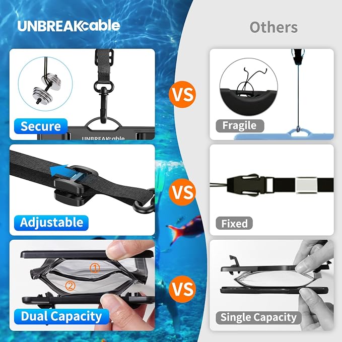 UNBREAKcable IPX8 Waterproof Phone Pouch 2-Pack, Double Space Waterproof Phone - Image 4