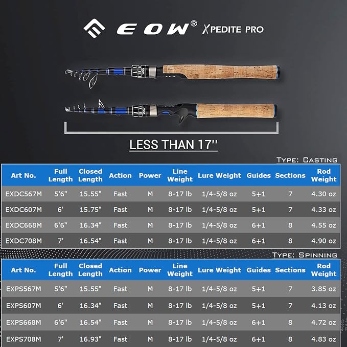 EOW XPEDITE PRO Portable Telescopic Casting and Spinning Fishing Rods, 24T - Image 4