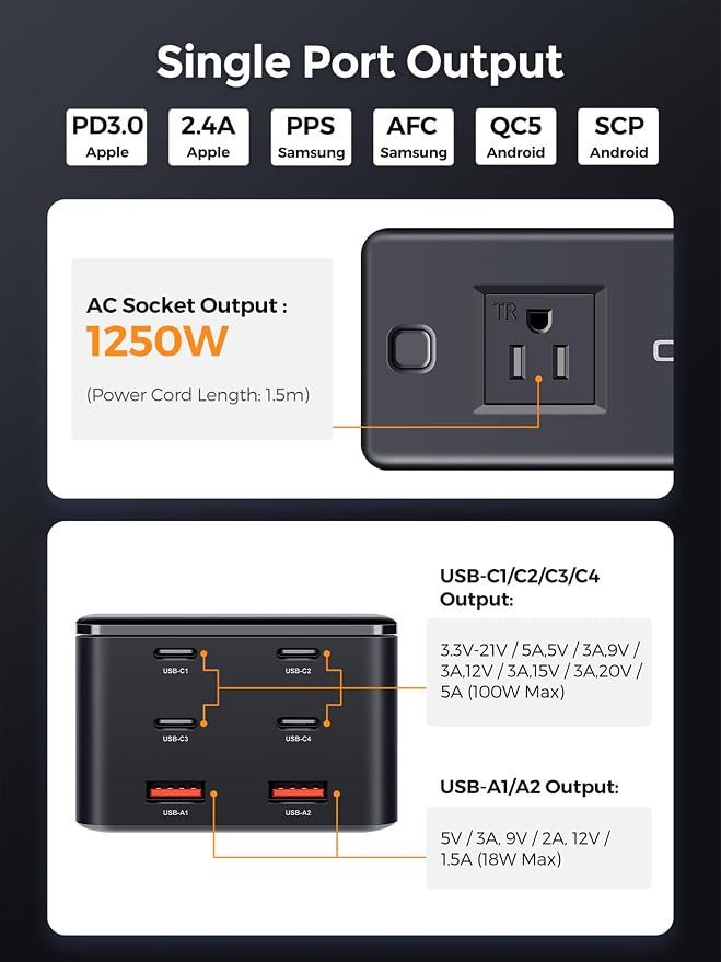 200W Power Station, 7-in-1 GaN Fasting Charging Station USB C Charger Power - Image 6
