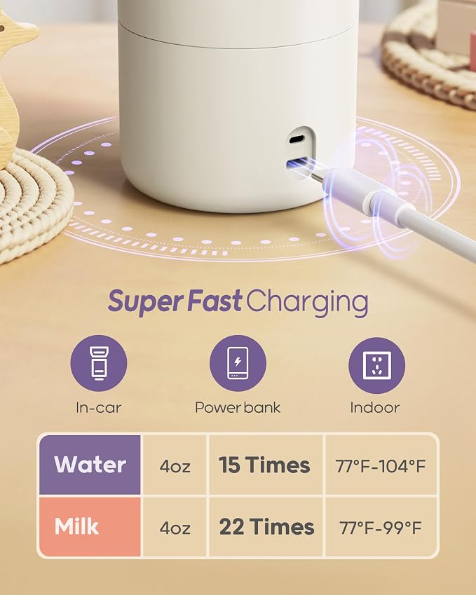 Nuliie Portable Milk Warmer for Travel, Double Leak‑Proof, Heating Milk & Water - Image 4