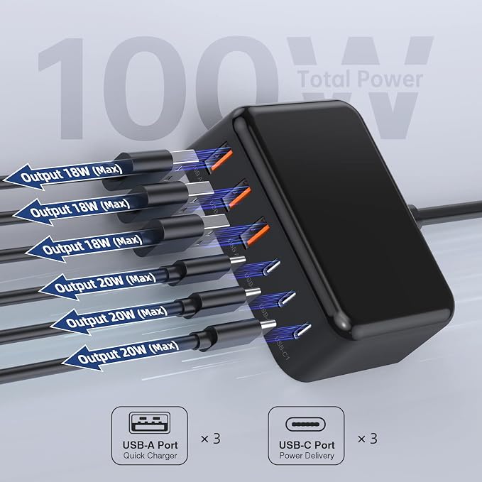 USB C Charger Block, 100W GaN 6 Port PD USB C QC USB A Wall Charger Adapter - Image 6