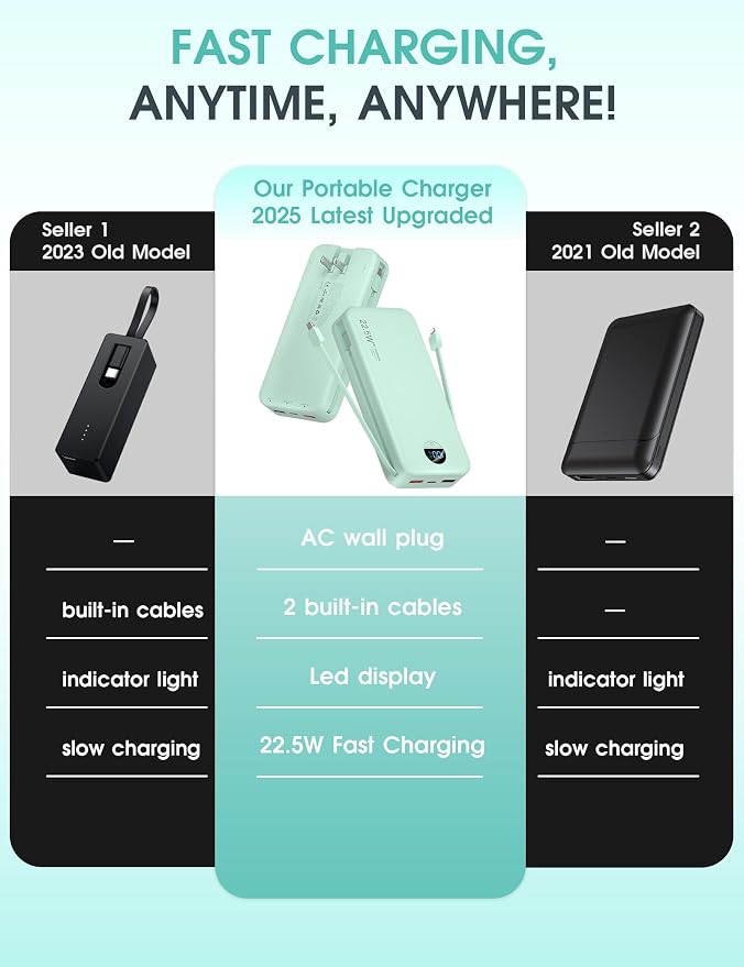 Portable Power Bank, 20000mAh 22.5W USB C Fast Charging Power Bank - Image 2
