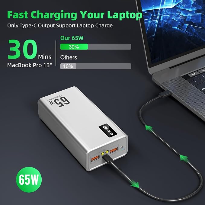 Power Bank Fast Charging 50000mAh, 65W Laptop Portable Charger USB C Compatible - Image 2