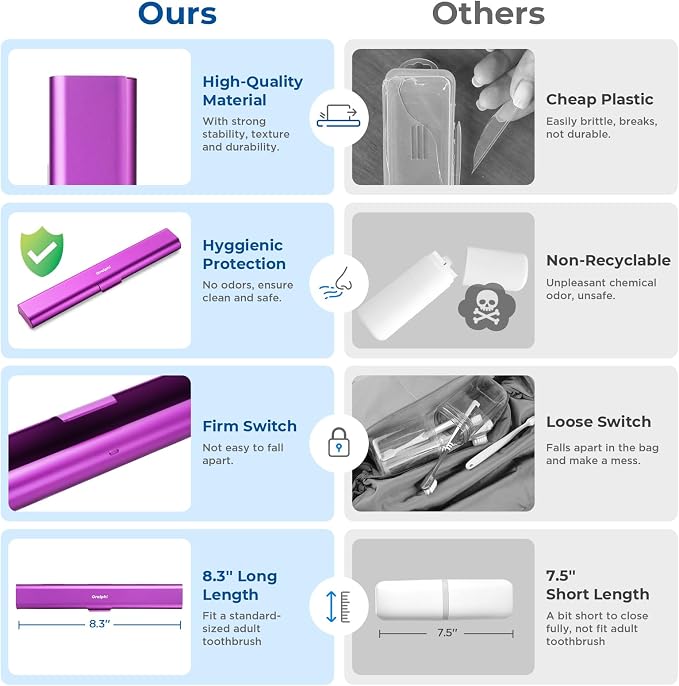 Aluminum Toothbrush Travel Case, Portable Travel Toothbrush Holder, Durable - Image 3