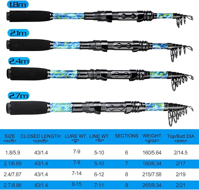 Sougayilang Fishing Rod and Reel Combos - Image 4