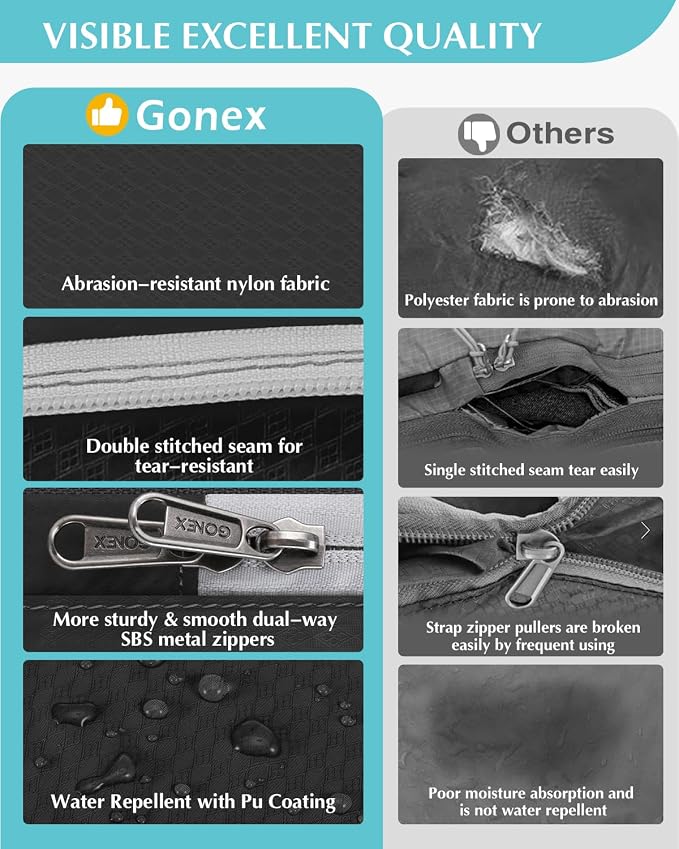 Gonex Compression Packing Cubes - Image 2