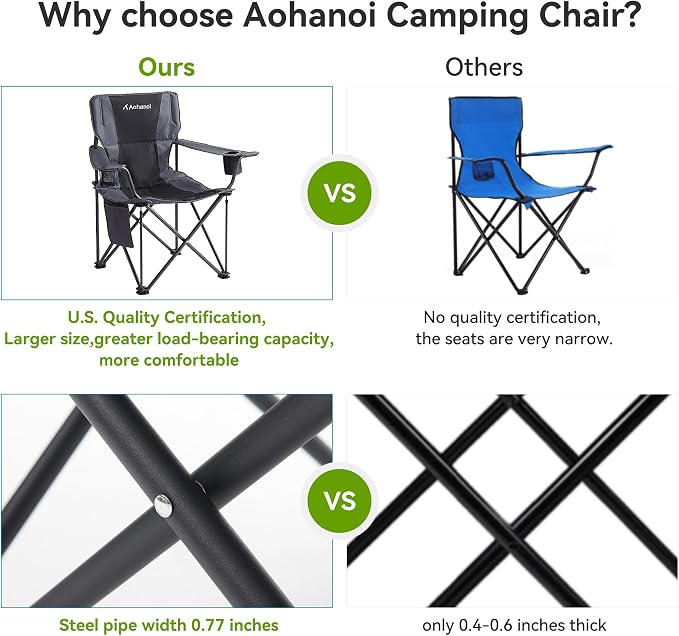 Oversized XL Camping Chairs for Adults, Padded Folding Camp Chair - Image 4