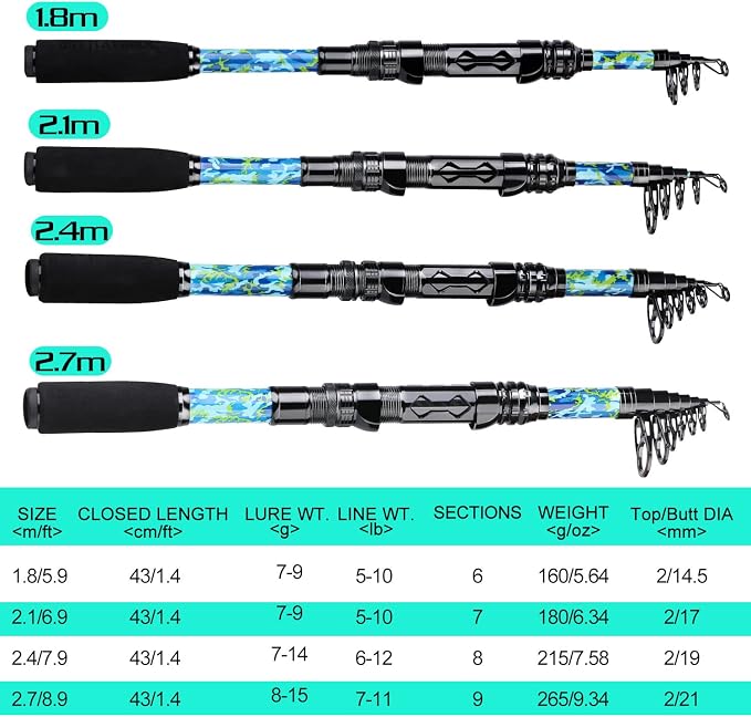Sougayilang Fishing Rod and Reel Combos - Image 5