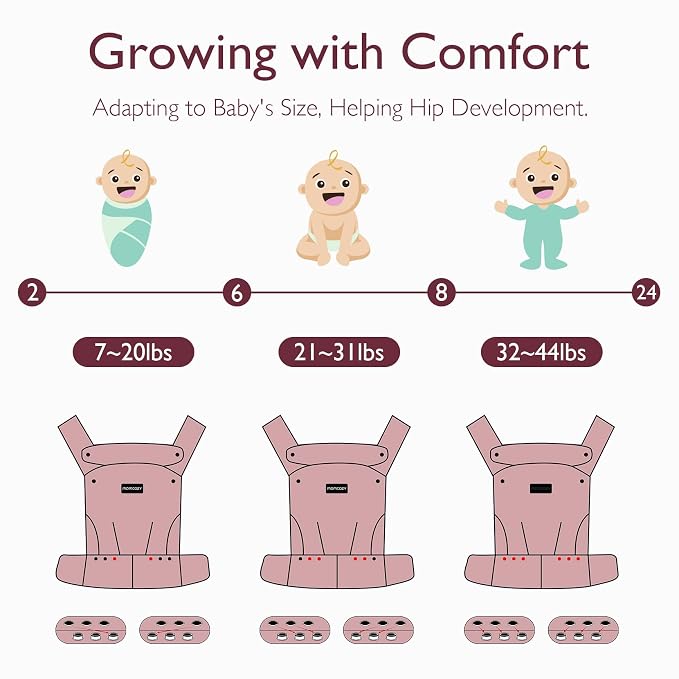 Momcozy Baby Carrier - Image 6