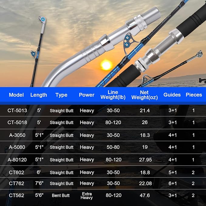 Fiblink Saltwater Offshore Heavy Trolling Fishing Rod Big Game Conventional - Image 7