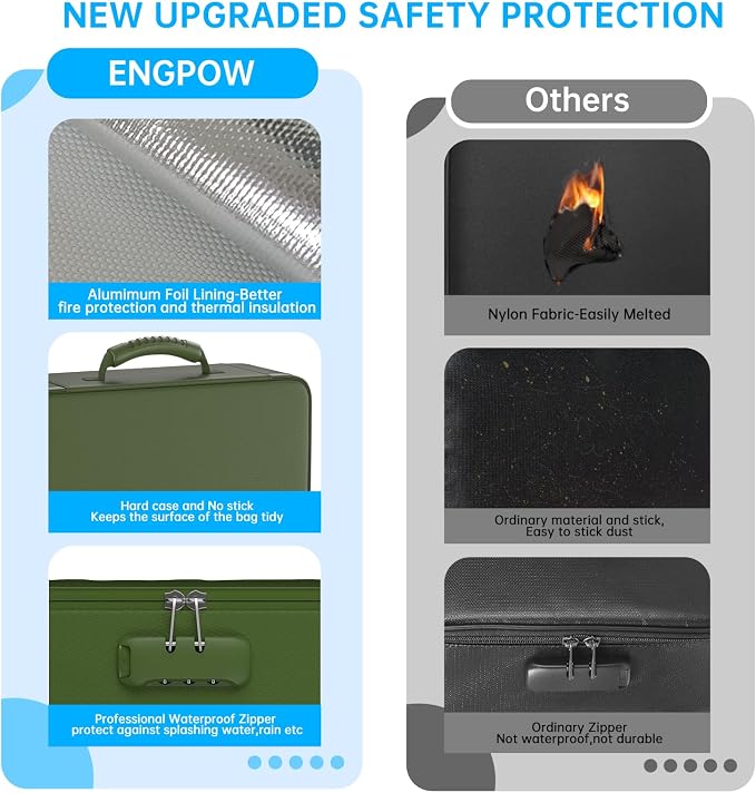 ENGPOW 5200℉ Fireproof File Organizer Bag - Image 6
