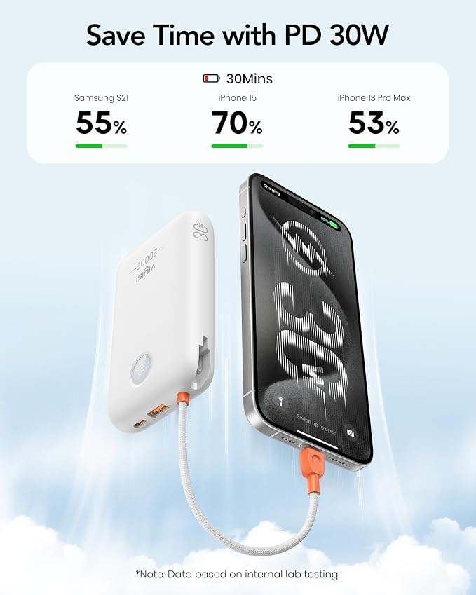 Portable Charger 20000mAh 30W Fast Charging, Power Bank - Image 3