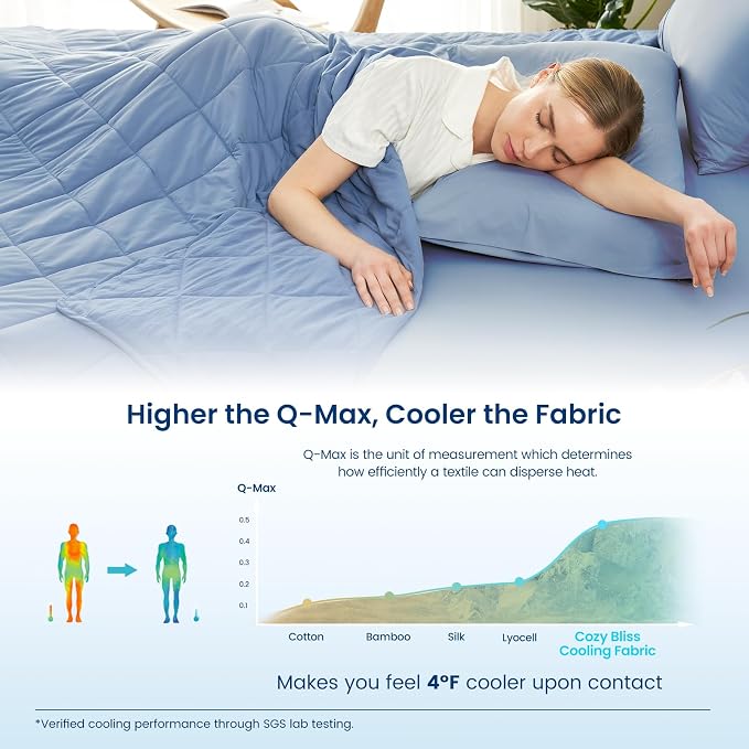 Cozy Bliss Cooling Blanket for Hot Sleepers, Q-Max 0.4 Cooling Comfort Throw - Image 3