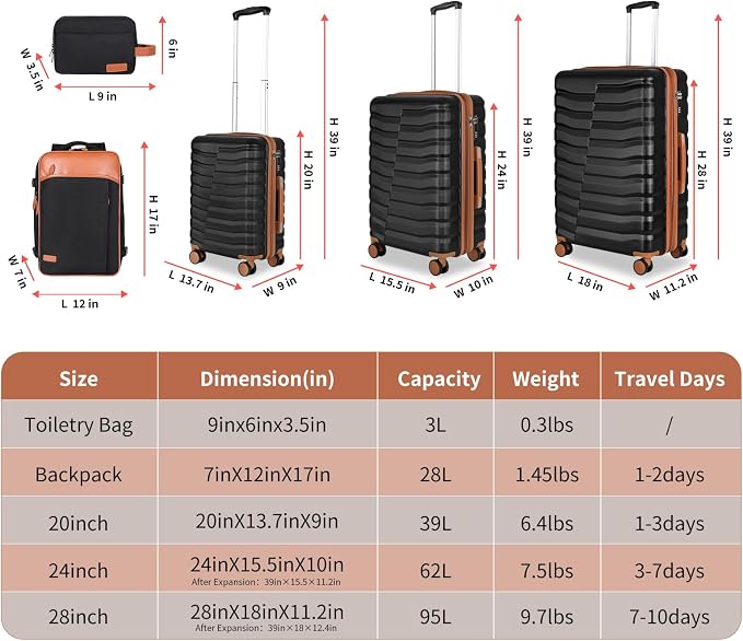 5-Piece Lightweight Luggage - Image 2