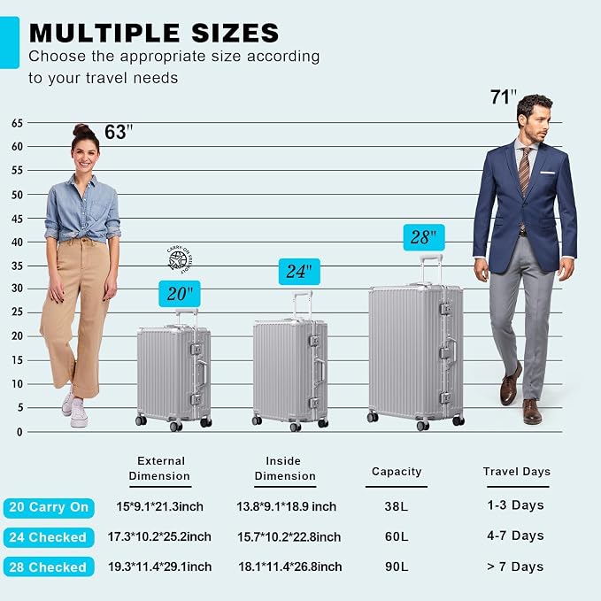 AnyZip Luggage PC+ABS Aluminum Frame Zipperless Checked Luggage Hard Shell - Image 9