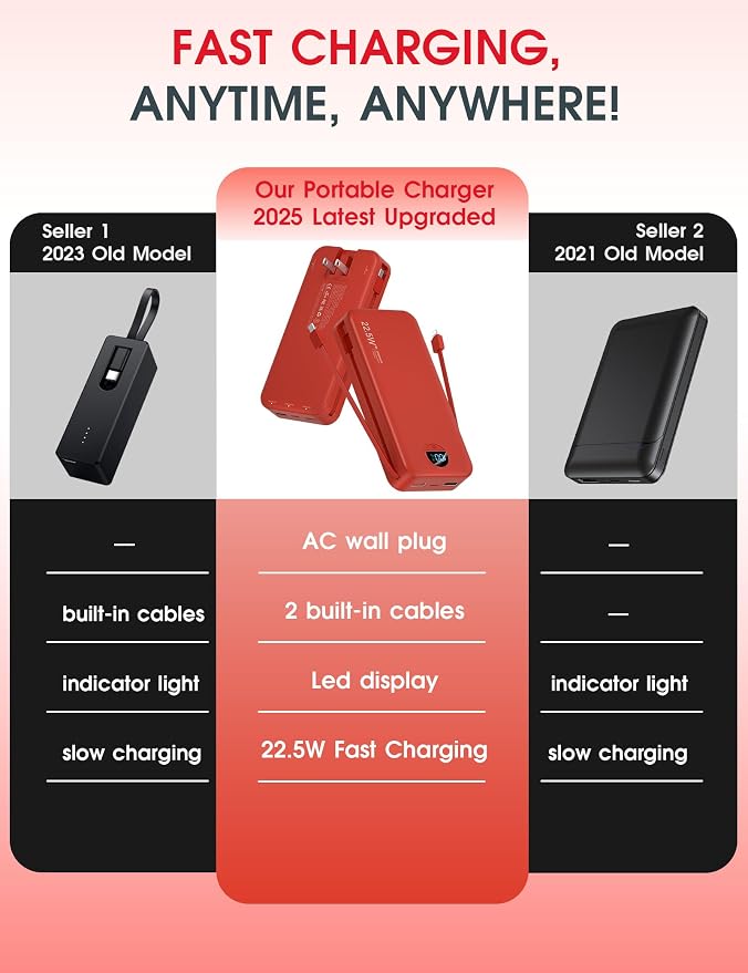 Portable Power Bank, 20000mAh 22.5W USB C Fast Charging Power Bank - Image 2