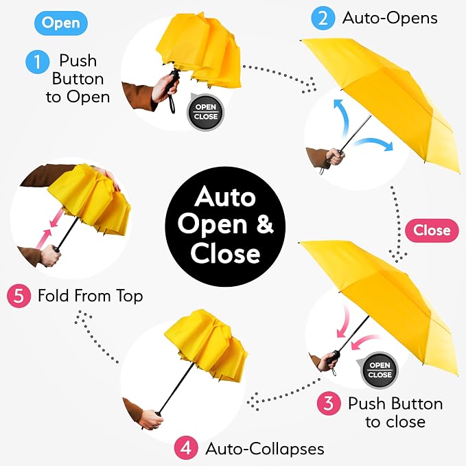 TUMELLA Strongest Windproof Travel Umbrella, Small Strong but Light Portable - Image 6
