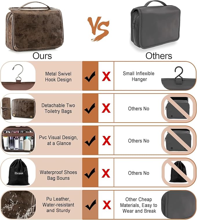 Elviros Hanging Toiletry Bag Removable Travel Bag PU leather Makeup Cosmetic - Image 6
