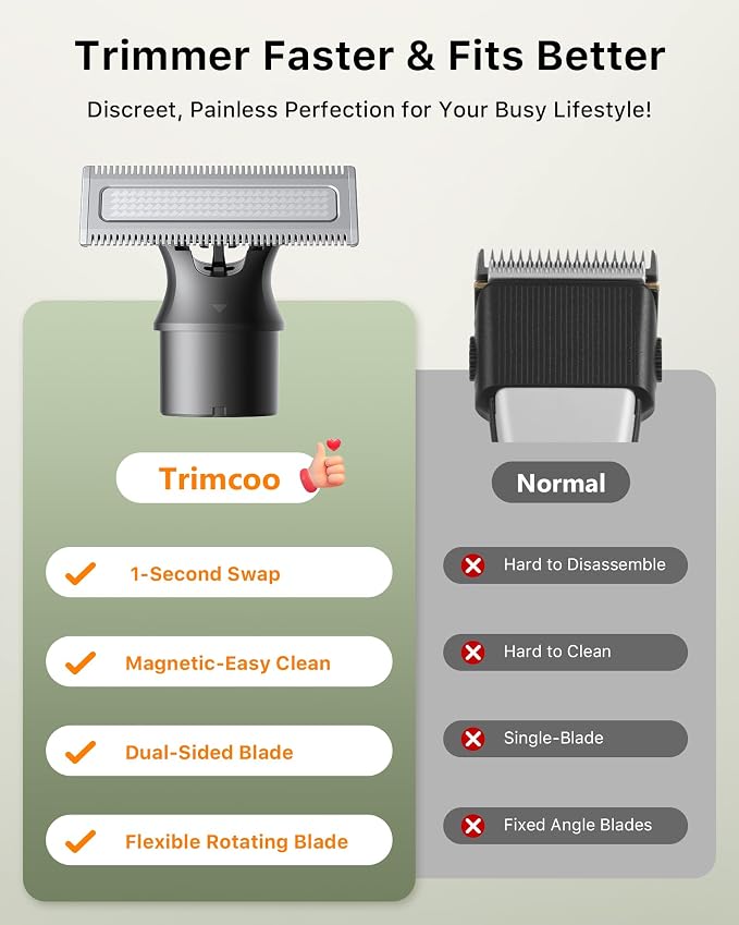 USB-C Fast Charging, Groin & Ball Hair Painless Electric Shaver, Travel Razors - Image 8