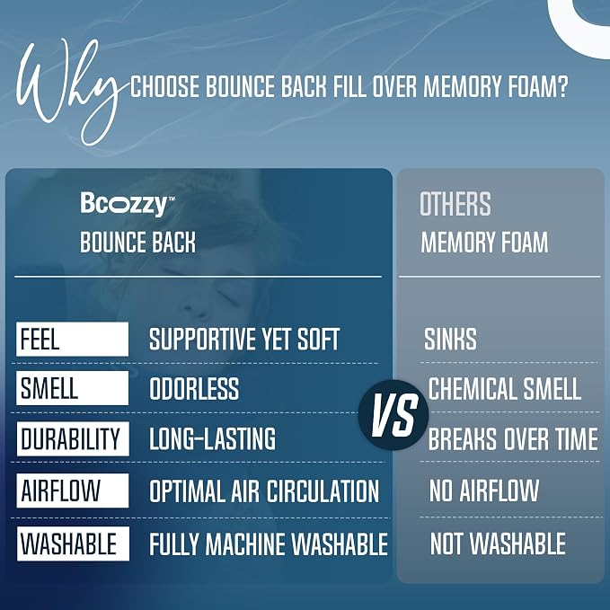 BCOZZY Organic Cotton Double Support Neck Pillow - Image 9