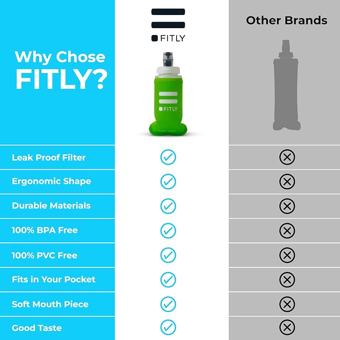 Soft Flask - Shrink As You Drink Soft Water Bottle - Image 4