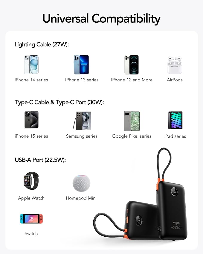Portable Charger 20000mAh 30W Fast Charging, Power Bank - Image 8