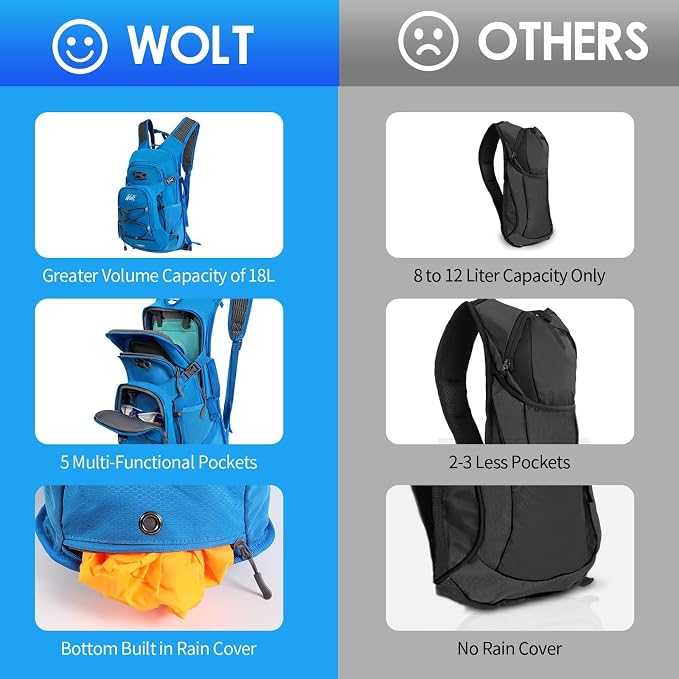 WOLT Hydration Backpack 18L Hiking Water Backpack - Image 7
