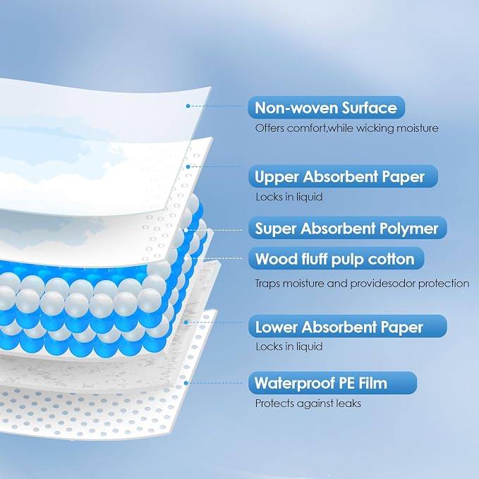 Disposable Changing Pads for Baby, 50 Pack Disposable Changing Pad Liners - Image 4