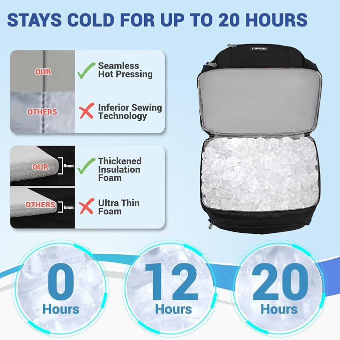 Insulated Cooler Backpack, Double Deck Leakproof Cooler Bag, Insulated Backpack - Image 2