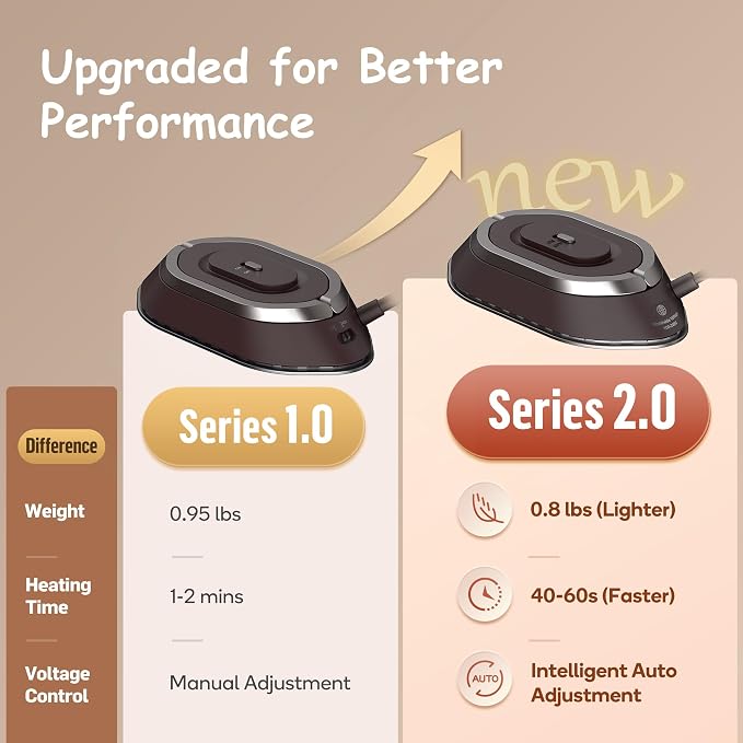 Newbealer Travel Iron with Global Voltage, 100-240V Mini Dry Iron - Image 4