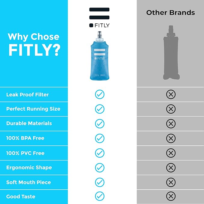 Soft Flask - Shrink As You Drink Soft Water Bottle - Image 4