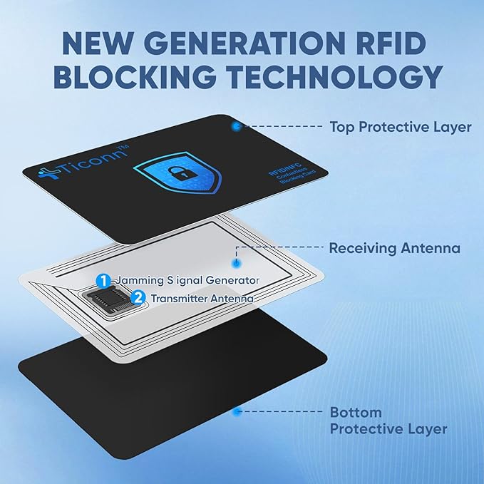 TICONN RFID Blocking Cards - Image 2