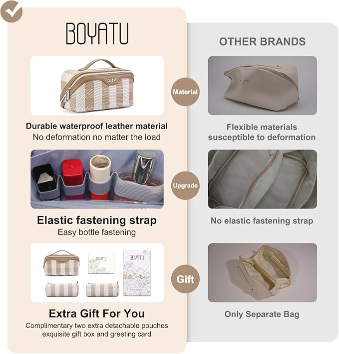 BOYATU Makeup Bag Travel Cosmetic Bag: 3 Pcs Set Portable Make up Bags - Image 2