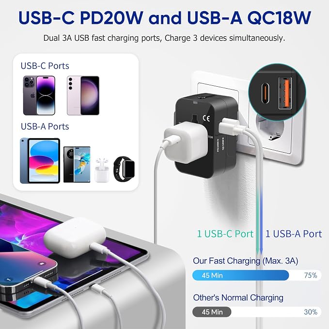 Universal Travel Adapter with 3.0A PD USB-C & QC USB-A Ports, Fast Charging - Image 2