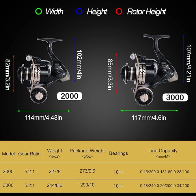 Sougayilang Fishing Pole with Spinning Reel Portable Fishing Rod Reel Combos - Image 4
