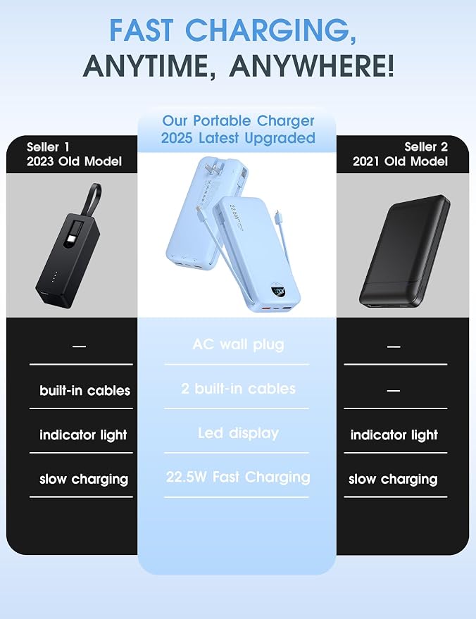 Portable Charger, 20000mAh 22.5W USB C Fast Charging Power Bank - Image 2