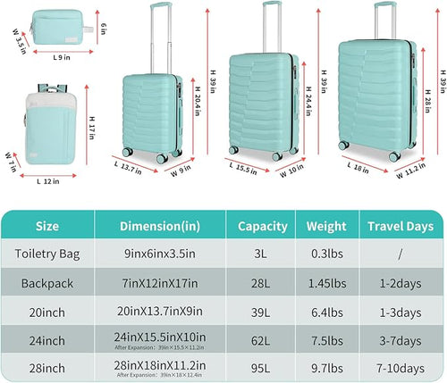 5-Piece Lightweight Luggage - Image 2