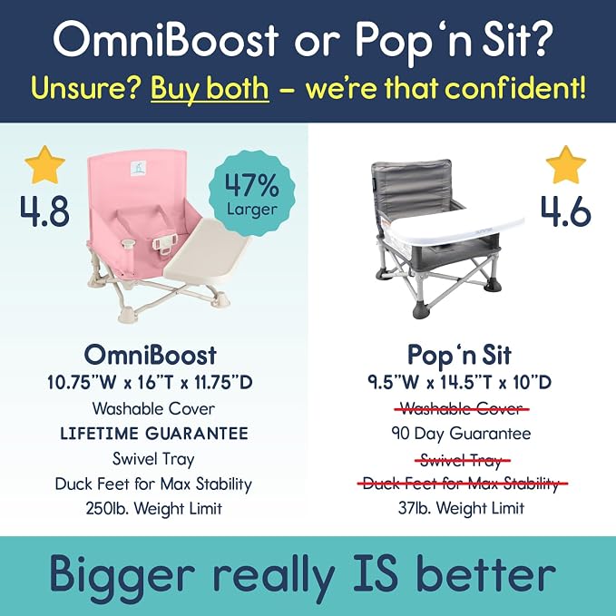 Hiccapop OmniBoost Travel Booster Seat - Image 2