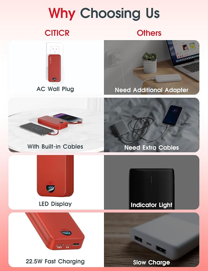 Portable Power Bank, 20000mAh 22.5W USB C Fast Charging Power Bank - Image 3