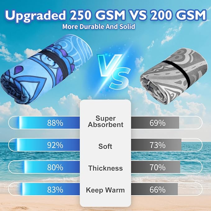 Beach Towels Oversized - Image 7