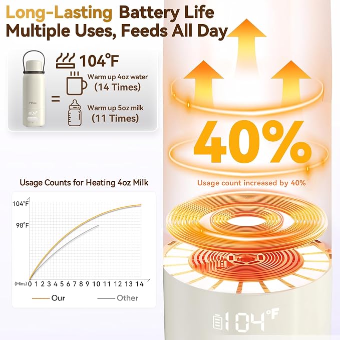 Portable Bottle Warmer for Travel - Image 3