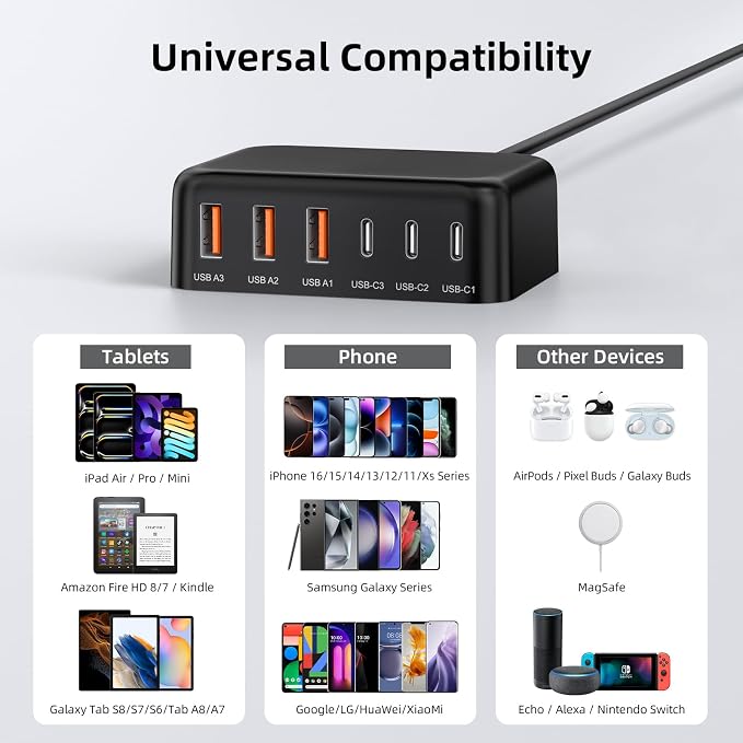 USB C Charger Block, 100W GaN 6 Port PD USB C QC USB A Wall Charger Adapter - Image 2