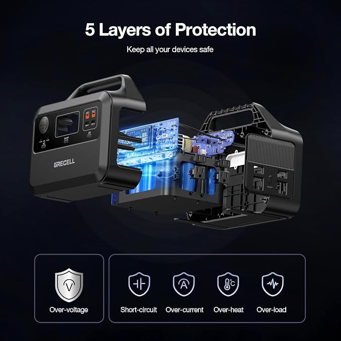 GRECELL Portable Power Station 600W, 460Wh LiFePO4 Battery, 1.5hrs Fast Charging - Image 4
