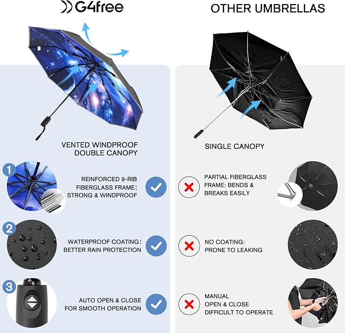 G4Free 42 Inch Eco Windproof Folding Umbrella - Image 3