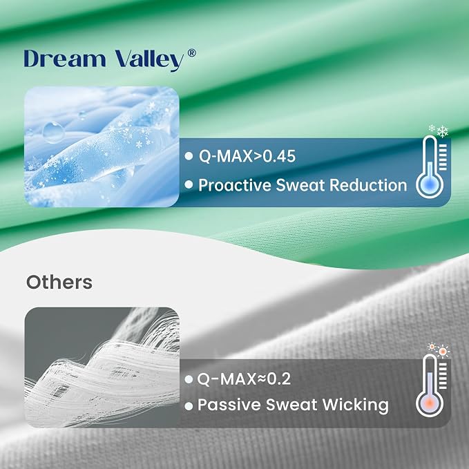 Dream Valley® Outlast® Deepsleep Cooling Comforter, Throw Size, NASA-Grade - Image 4